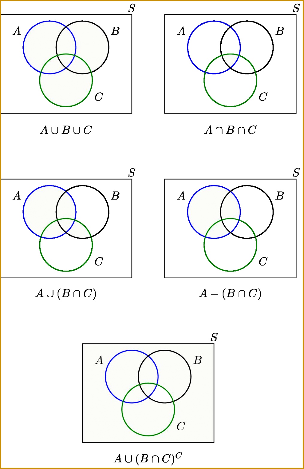 9 Venn Diagram Template 15651015