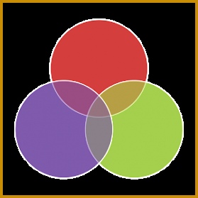 Set operations Venn diagram 279279