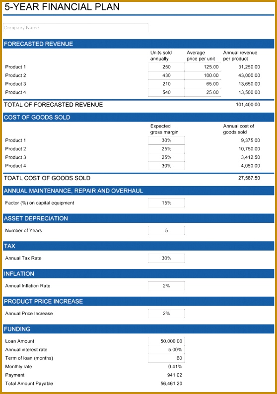 5 Year Financial Plan Projection 794558