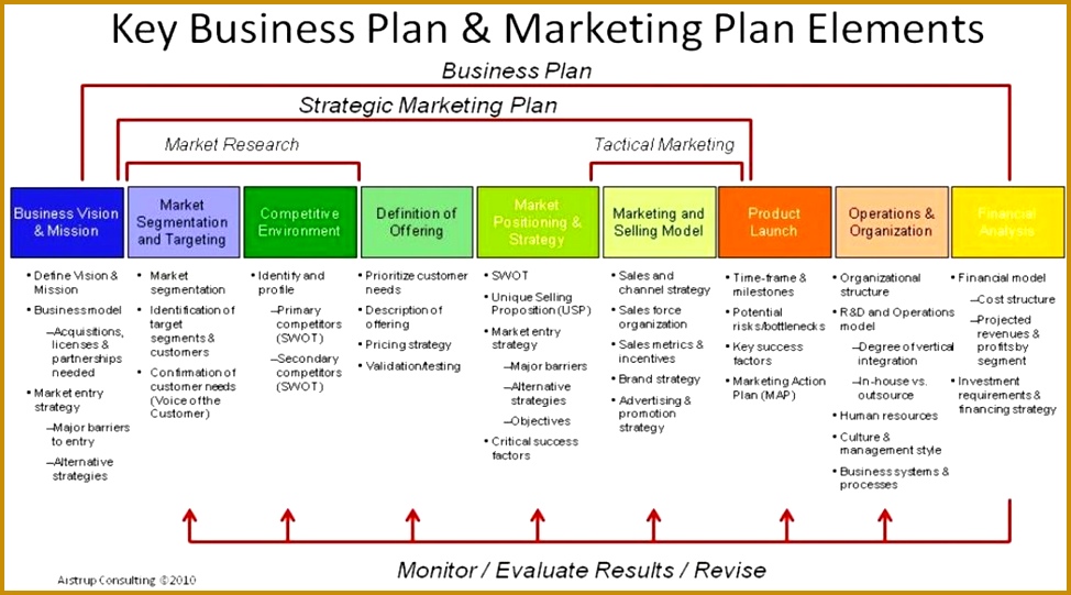 Why Your Business Plan Needs A Toll Free Number Custom Sales Template Busines Sales Business Plan 974541