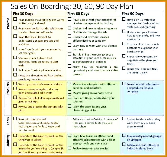 7 30 60 90 day sales plan template free sample 642684