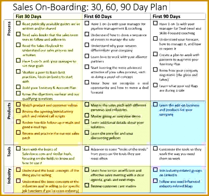 Territory Plan Template Uploaded By Adham Wasim 30 60 90 Day Plan Example Larrys Day Territory Plan 1 638 Territory Valuation Example Better Sales 637678
