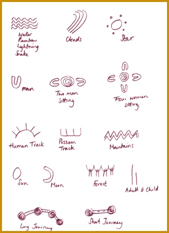 Aboriginal Art Colour Symbols and Pattern by graceselousbull Teaching Resources Tes 465338