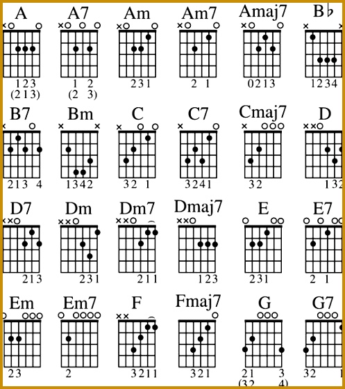 24 mon Open Position Guitar Chords 559497