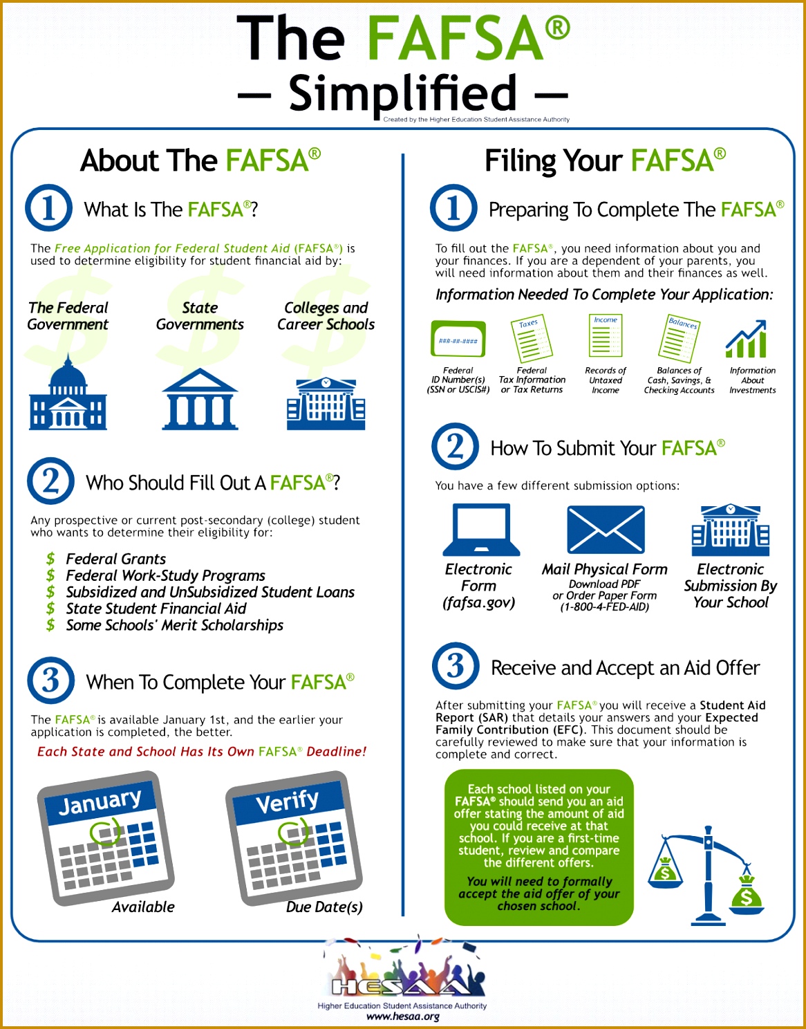 Filling out the FAFSA application doesn t have to be difficult HESAA can help 14881166