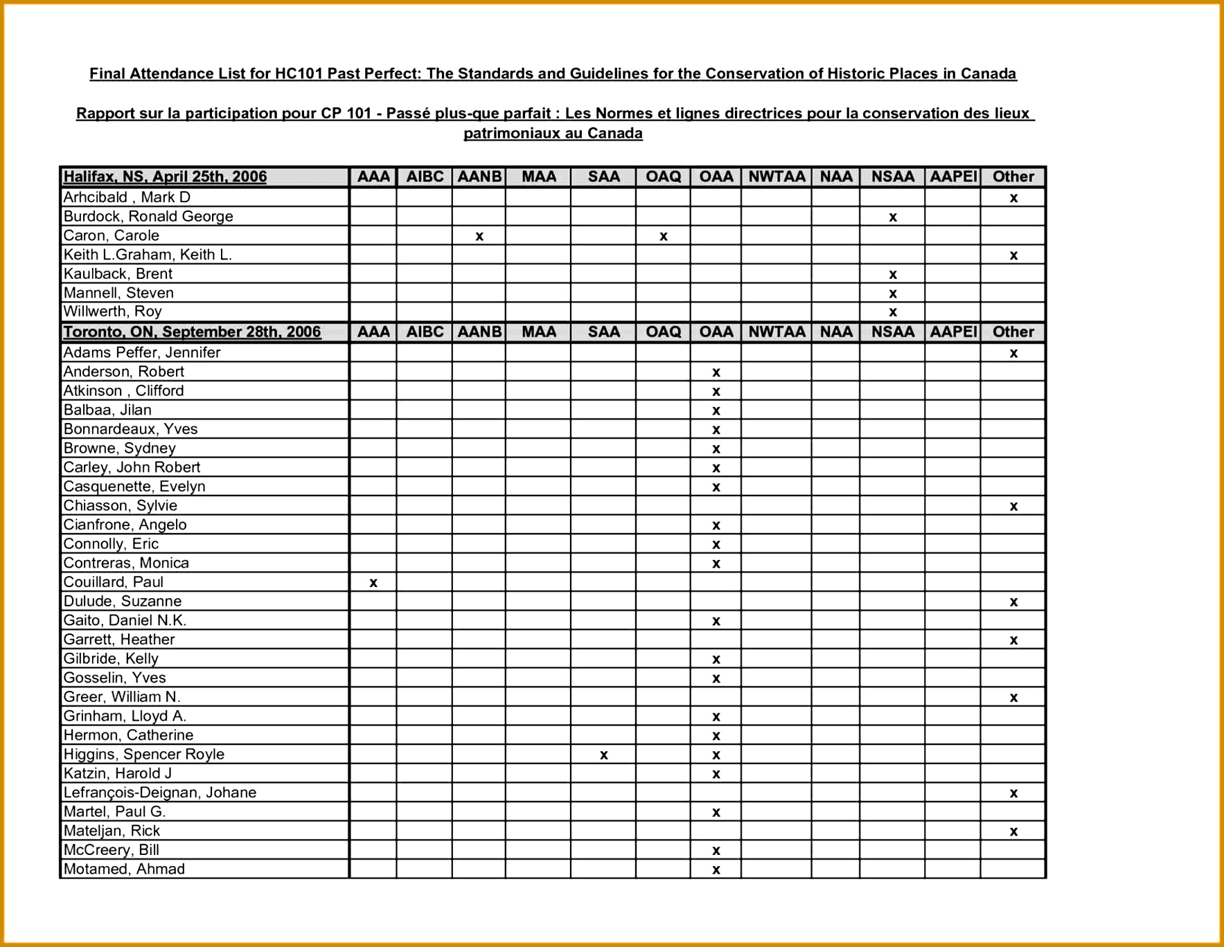 attendance Free Printable Attendance Sheet sheet format students resume blank itinerary template sample blank Free Printable 17671368