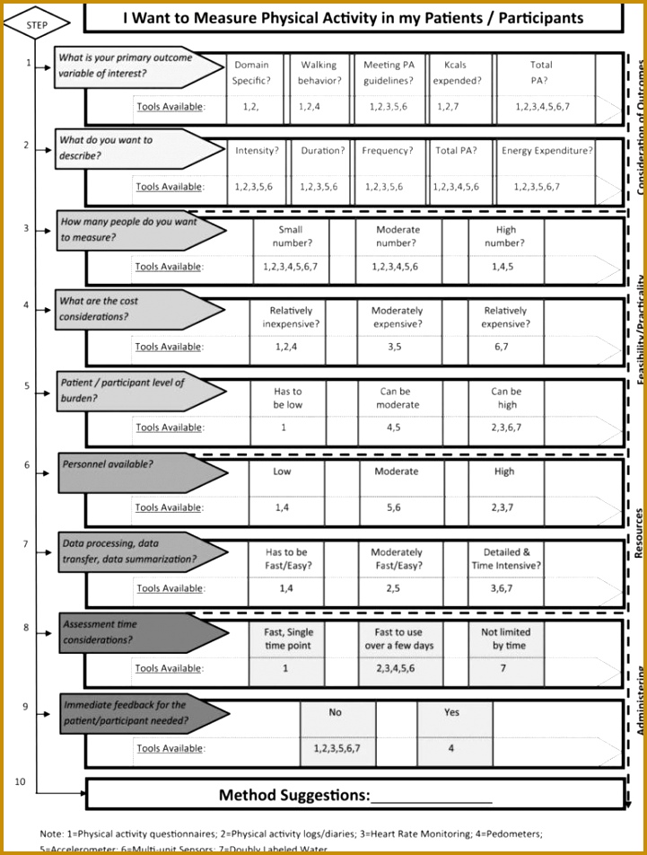 Summary Report Template Word Microsoft Word Project Proposal Template When Is A SOC 1 Report Required And SSAE 16 Audit Report Example Summary Report 952721