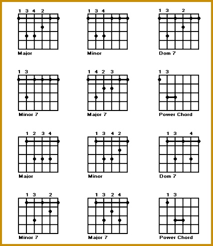 barre chords 492427