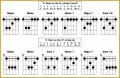 7 Barre Chord Chart
