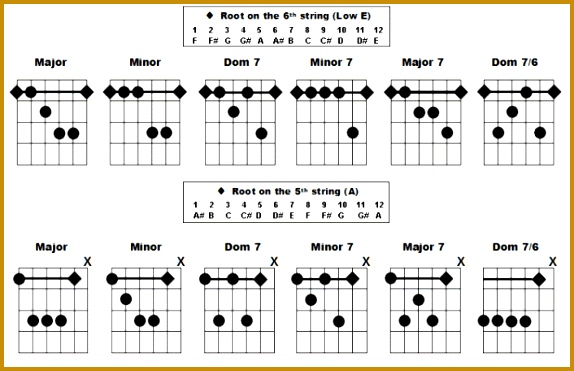 Bar Chords Chart C7fb93e9b2ca0c06fb740e3e158d736e Gif Bio Examples 371574
