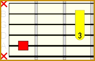 major A shape barre chord diagram with marked root 197305