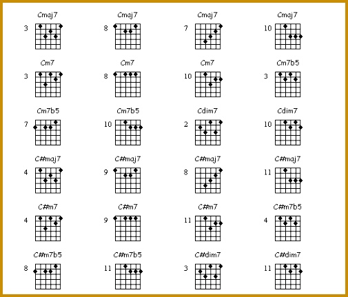 The Guitar Chord Charts 431505