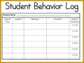 4 Behaviour Checklist Template