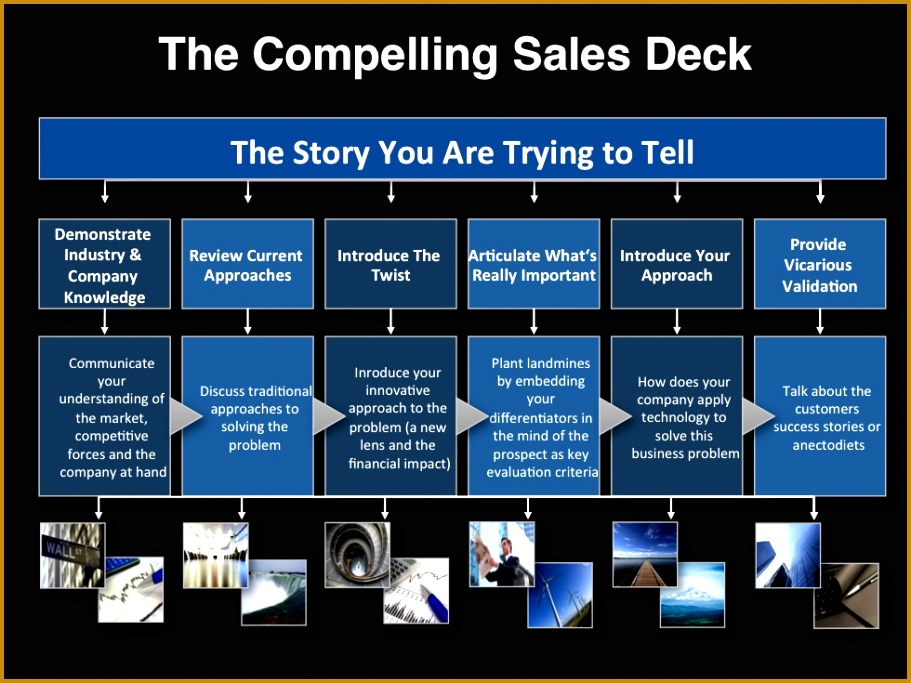 Go to Market Strategy Template Sales Deck 683911