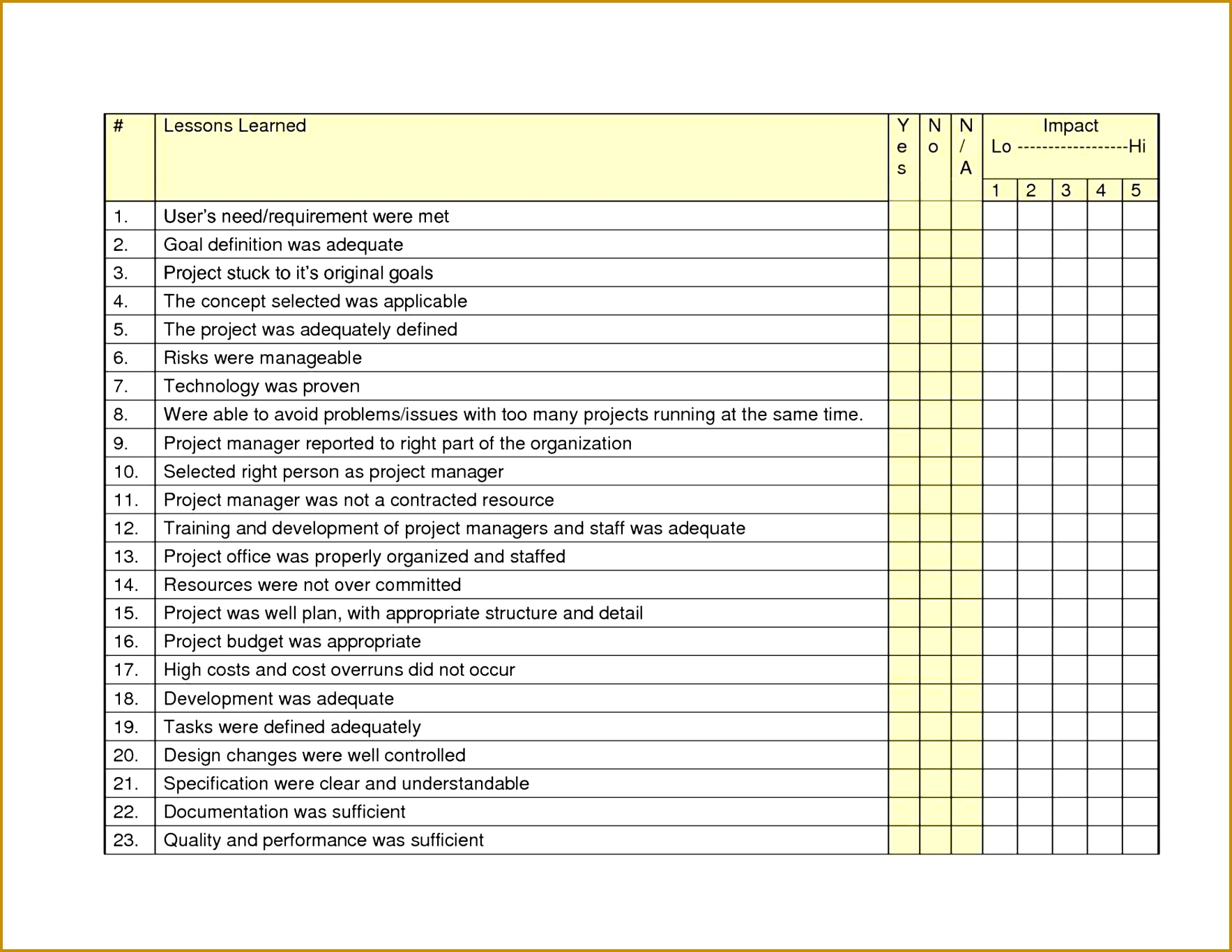 Gallery of Project Outline Template Excel Outline Template Chapter By Best Example Business Create You Site Project Organogram With This Simple Excel 13661767