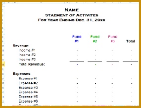 Basis for preparing and understanding financial statements for a church or nonprofit 218285