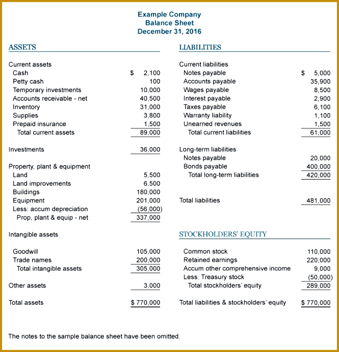 Notes To Financial Statements 665692