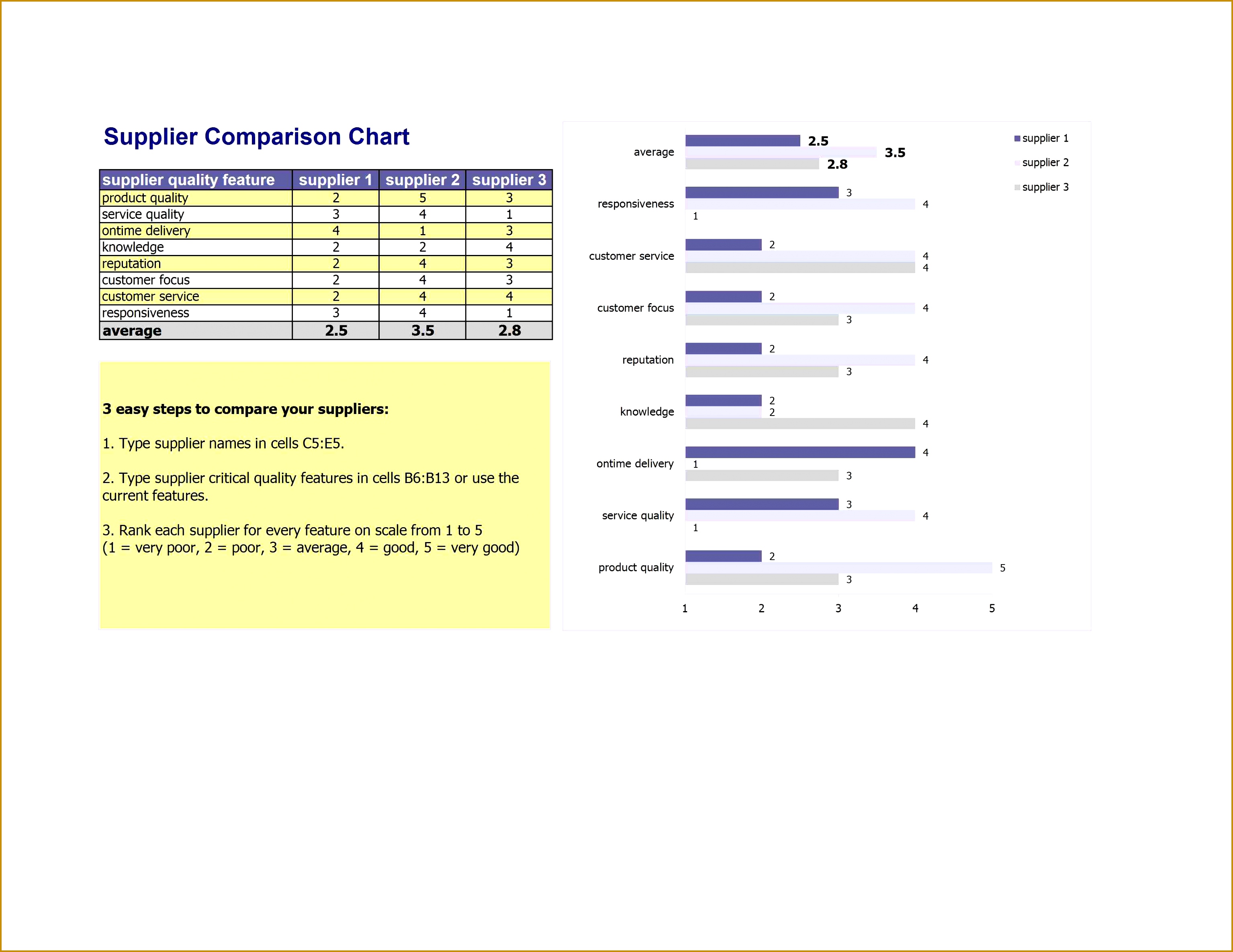 43a Supplier parison Chart 30692371
