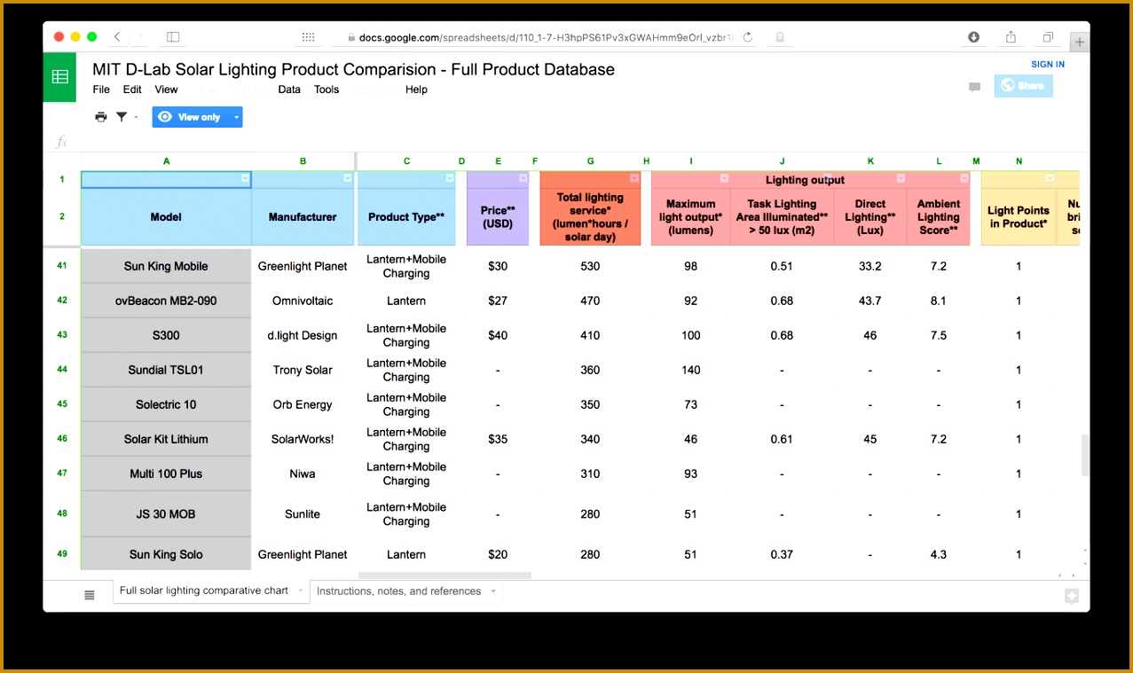 chart product parison template website 7591277