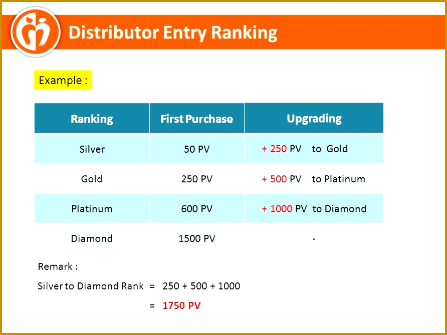 3 Ranking First Purchase Upgrading 892669