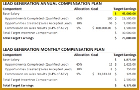 Outputs for outbound lead generation rep pensation plan template 181279