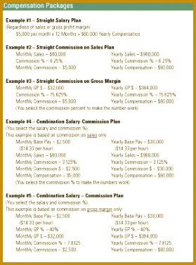 Work pensation Strategies and Examples 377279