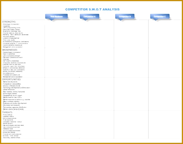 Product petitive Analysis Template 632499