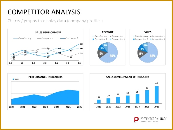 PETITOR ANALYSIS Charts 445593