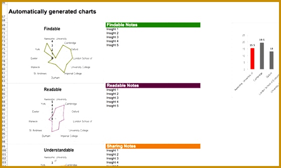 Content Analysis automatically generated radar charts 334558