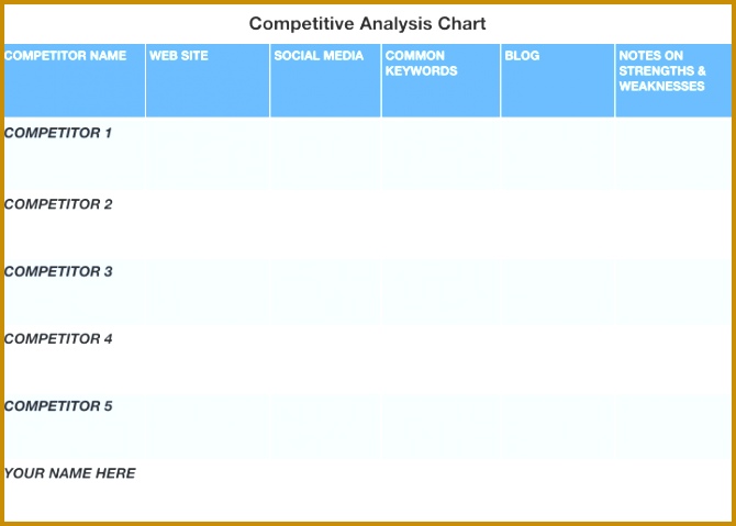 Swot Analysis Chart Template Template Examples petitor 479670