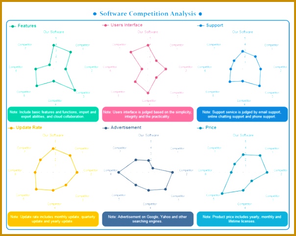 petitive Spider Chart · petitor Analysis Radar Chart 604483
