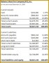 3 Consolidated Balance Sheet Template