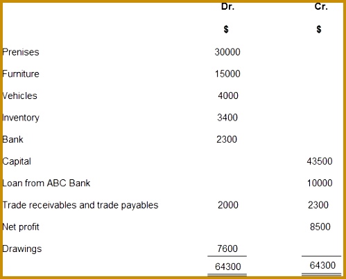 balance sheet example 1 403499
