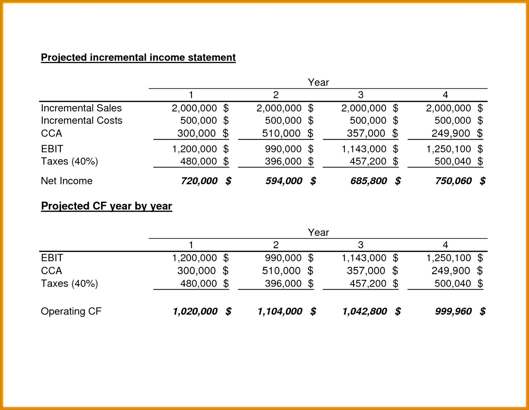 pro Pro Forma Financial Statement Template forma financial statement template information statements case pro Pro Forma 13691766