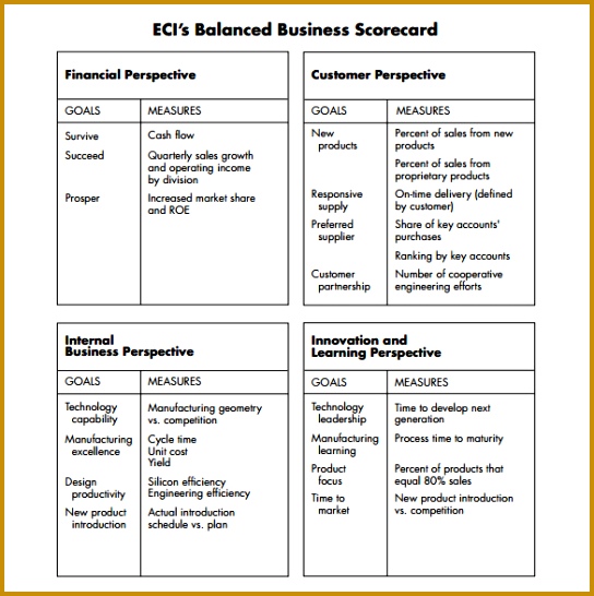 Hardvard Business Review Balanced Scorecard Template PDF 546544