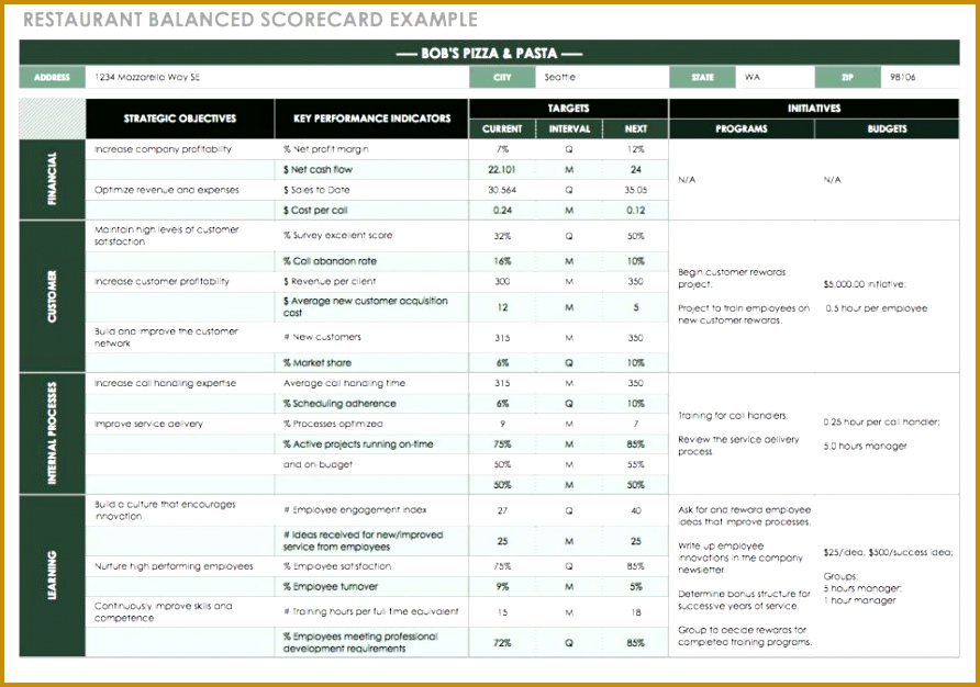 Restaurant Balanced Scorecard Example 626892