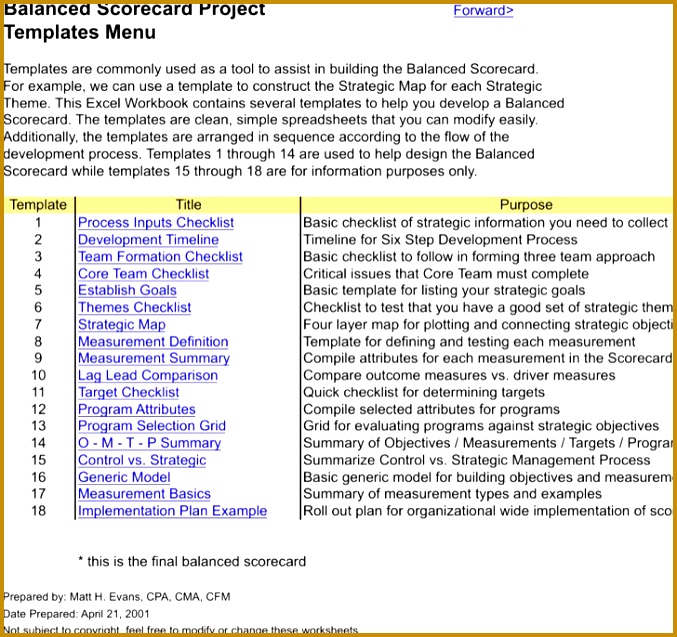 Employee Performance Balance Scorecard Excel 637677