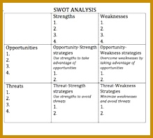 SWOT analysis matrix template ncolc swot design methods Google s¸k 197219