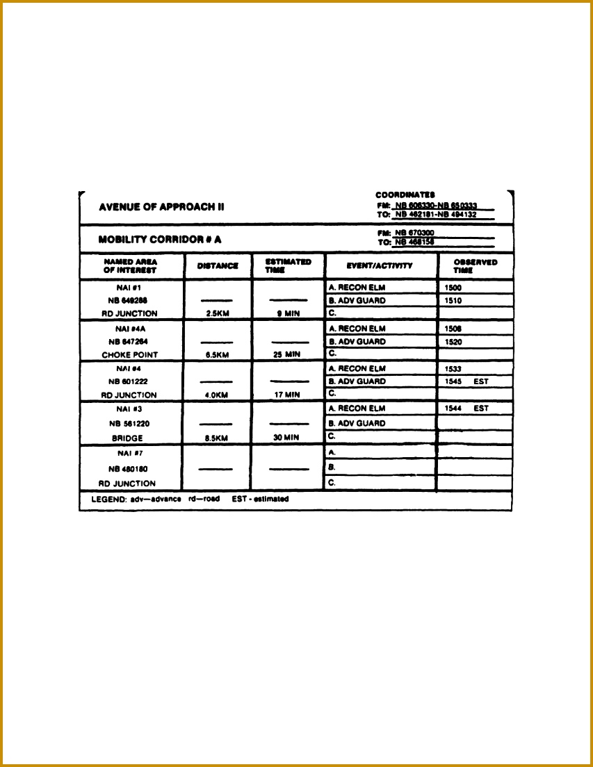 Table 5 1 Event Analysis Matrix zggt4 Event Analysis Matrix 8531104