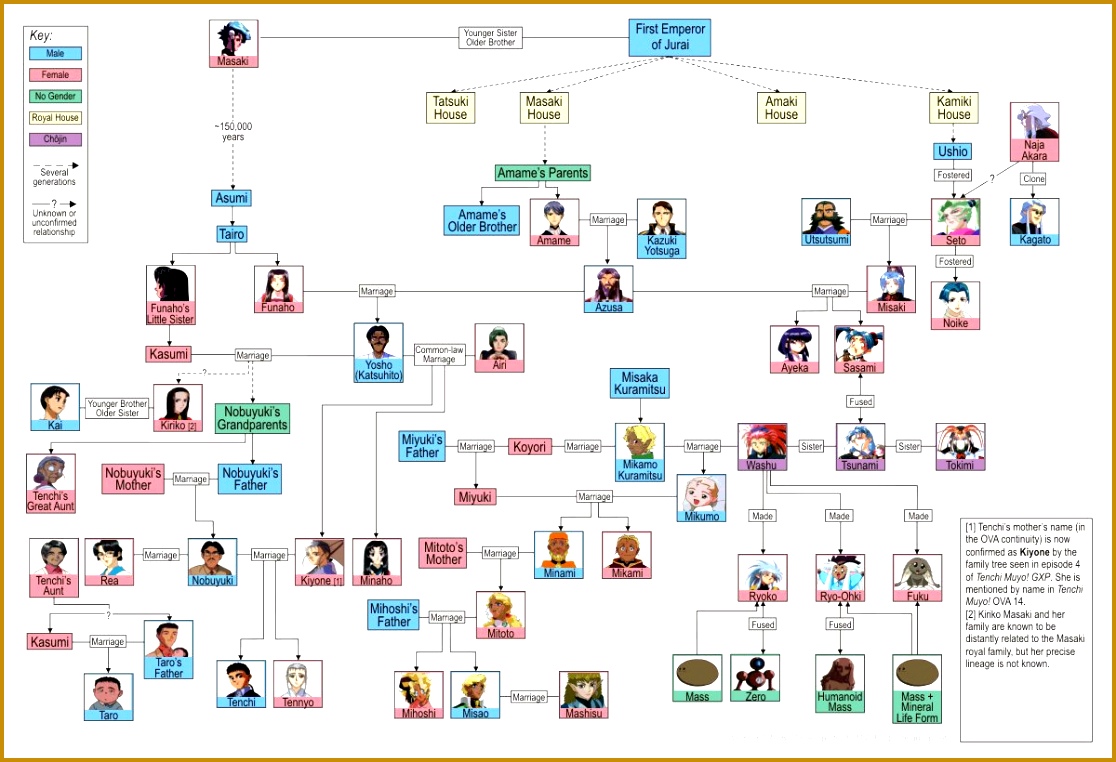 100 [ Family Tree Timeline Child Care Resume Examples Family 100 [ Family Tree Timeline 1116762