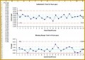 7 Excel Run Chart Template