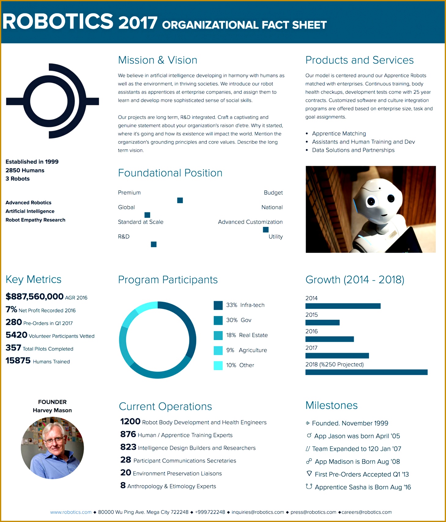 Business Fact Sheet Example 14581706