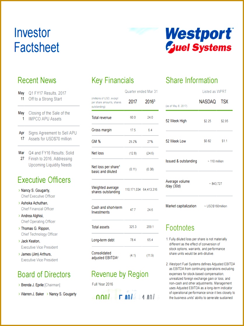 Investor Fact Sheet 1116837
