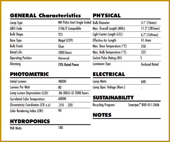 Product Specification Sheet Template 456544