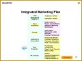 3 Financial Advisor Marketing Plan Template