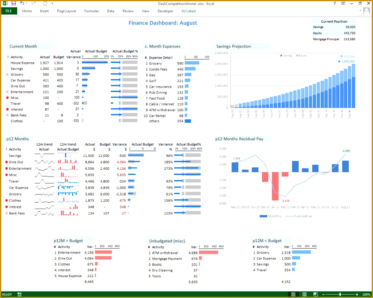 Dashboard example 1190952