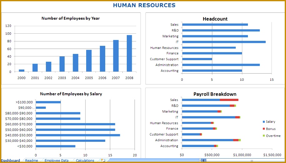 human resources dashboard 523916