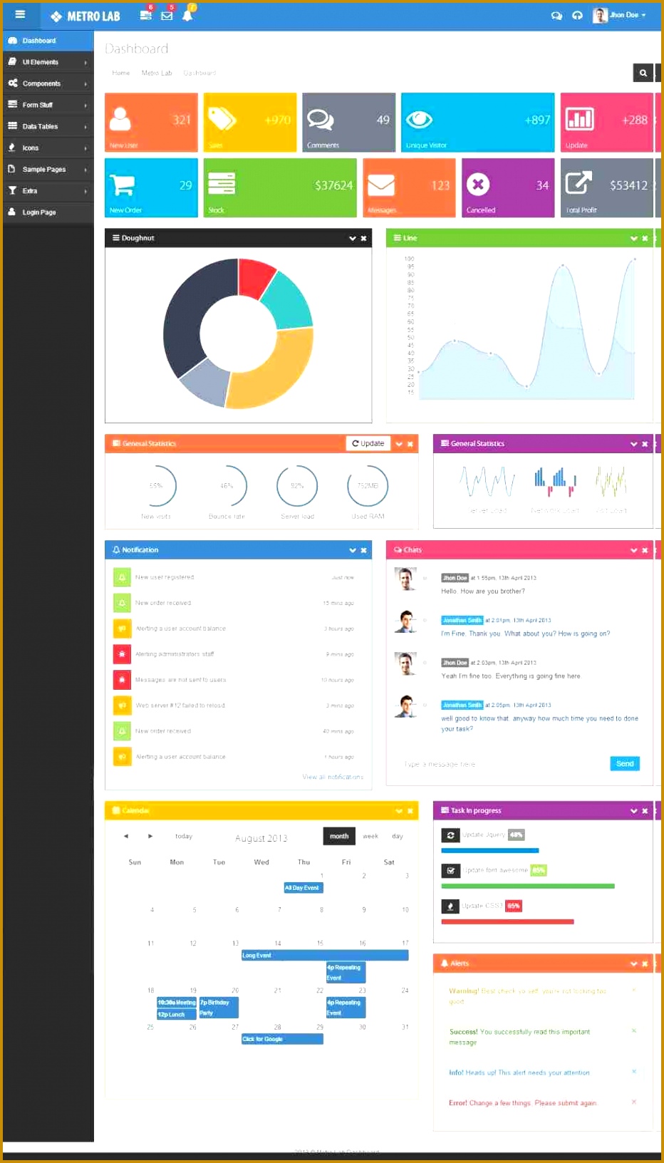 Financial Dashboard Excel Template 1632932