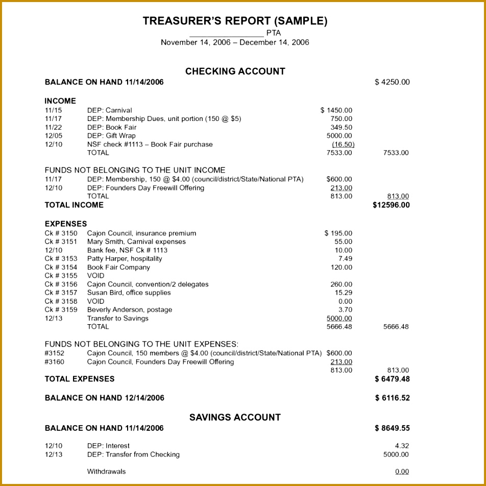 Sample Financial Report Risk Management Form Template Weekly Free with Free Financial Report Template 952952