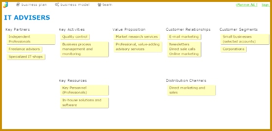 What are the best prehensive startup financial model templates tools to make business plan financial projections for a pre launch web startup 558269